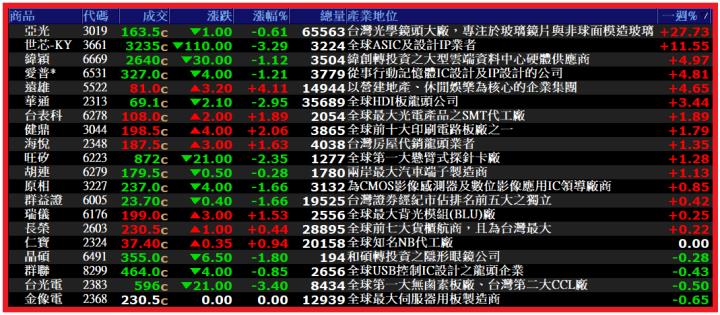 1222【AI大數據超級Excel表】VIP 專屬