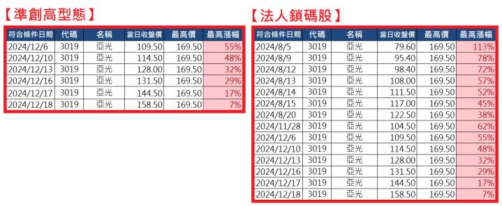1222【AI大數據超級Excel表】VIP 專屬
