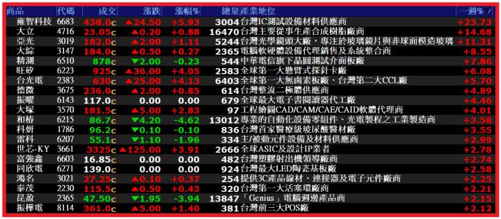 1228【AI大數據超級Excel表】VIP 專屬