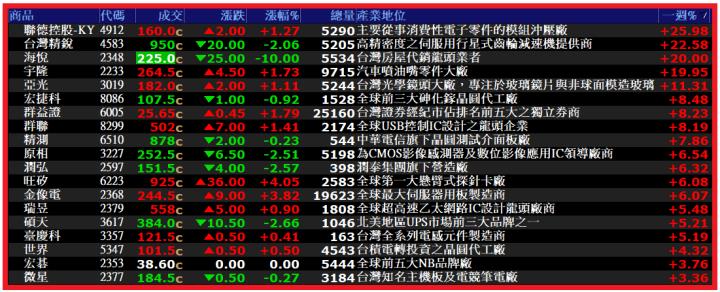 1228【AI大數據超級Excel表】VIP 專屬