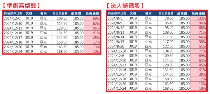 1228【AI大數據超級Excel表】VIP 專屬