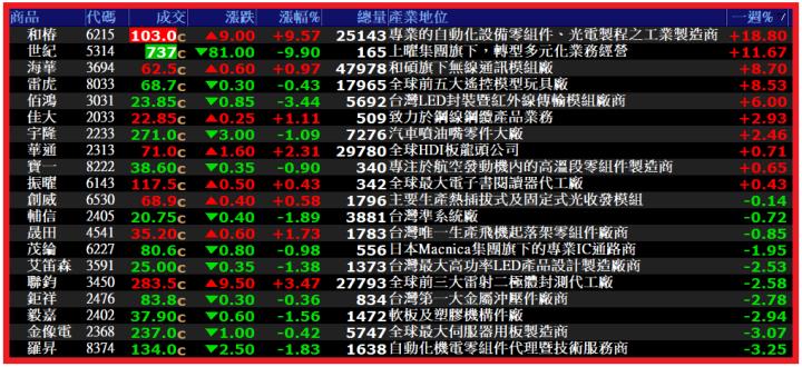 0104【AI大數據超級Excel表】VIP 專屬