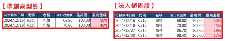 0104【AI大數據超級Excel表】VIP 專屬