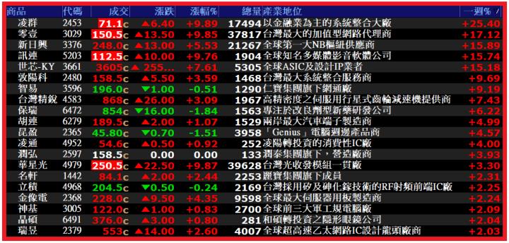 0209【AI大數據超級Excel表、5年殖利率】VIP 專屬