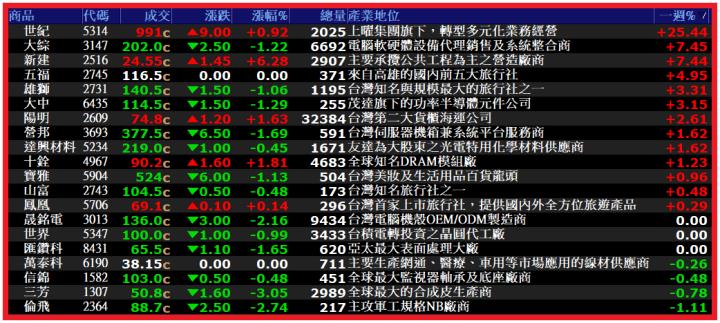 0309【AI大數據超級Excel表、5年殖利率】VIP 專屬