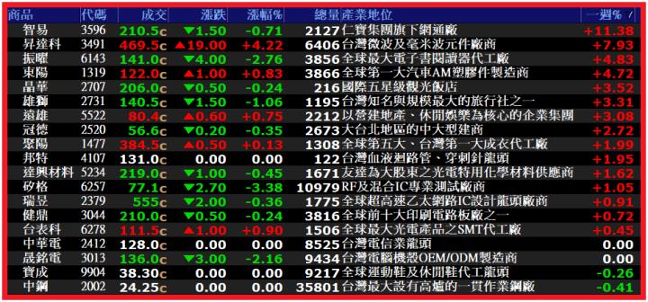 0309【AI大數據超級Excel表、5年殖利率】VIP 專屬