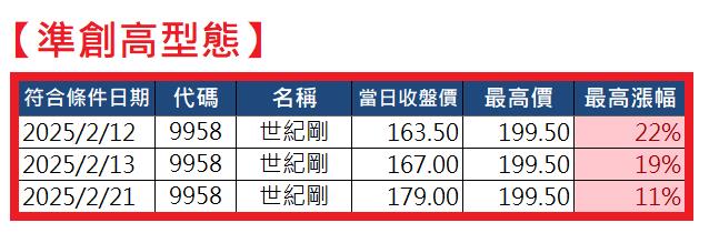 0309【AI大數據超級Excel表、5年殖利率】VIP 專屬