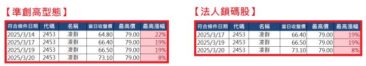 0323【AI大數據超級Excel表】VIP 專屬