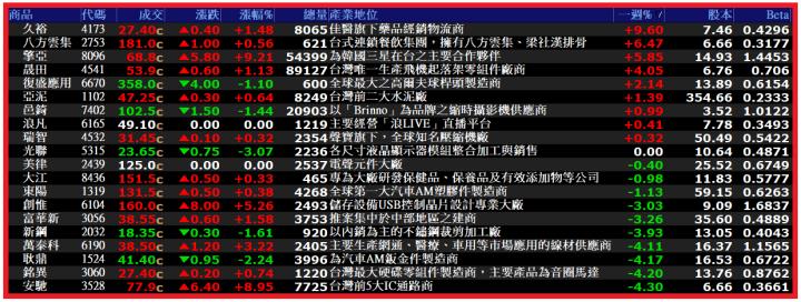 0406【AI大數據超級Excel表、5年殖利率】VIP 專屬