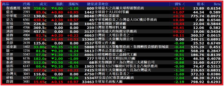 0406【AI大數據超級Excel表、5年殖利率】VIP 專屬