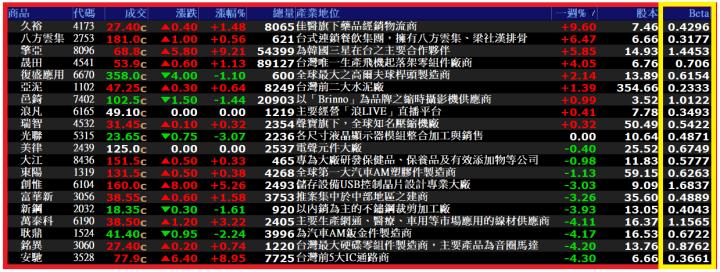 0406【AI大數據超級Excel表、5年殖利率】VIP 專屬