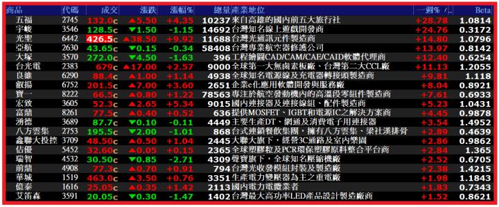 0511【AI大數據超級Excel表、5年殖利率】VIP 專屬