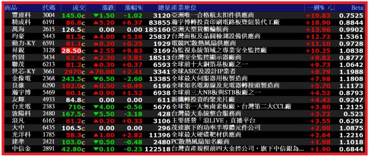 0525【AI大數據超級Excel表】VIP 專屬