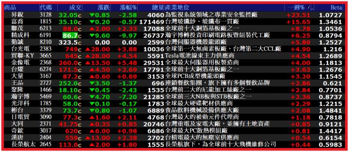 0601【AI大數據超級Excel表】VIP 專屬