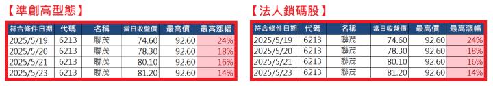0601【AI大數據超級Excel表】VIP 專屬