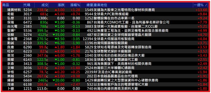 0608【AI大數據超級Excel表、5年殖利率】VIP 專屬