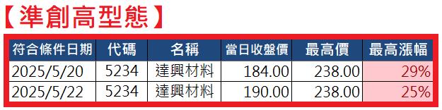 0608【AI大數據超級Excel表、5年殖利率】VIP 專屬