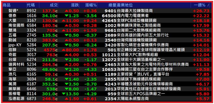 0615【AI大數據超級Excel表】VIP 專屬