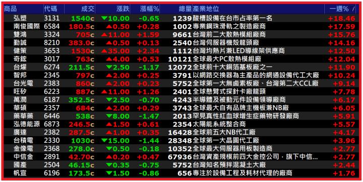 0615【AI大數據超級Excel表】VIP 專屬