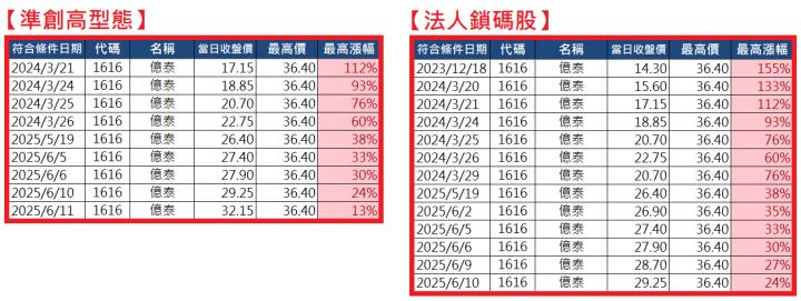 0615【AI大數據超級Excel表】VIP 專屬