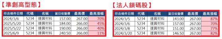0615【AI大數據超級Excel表】VIP 專屬