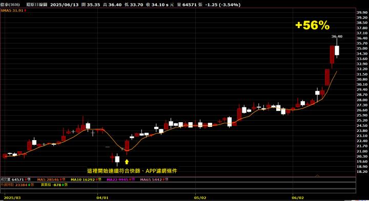 0615【AI大數據超級Excel表】VIP 專屬