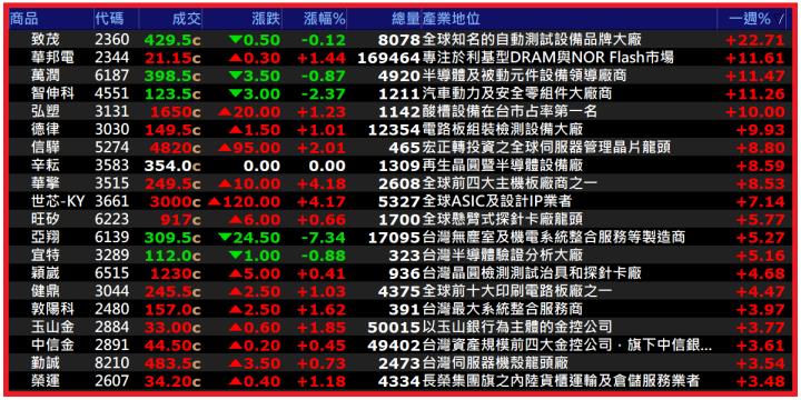 0629【AI大數據超級Excel表】VIP 專屬