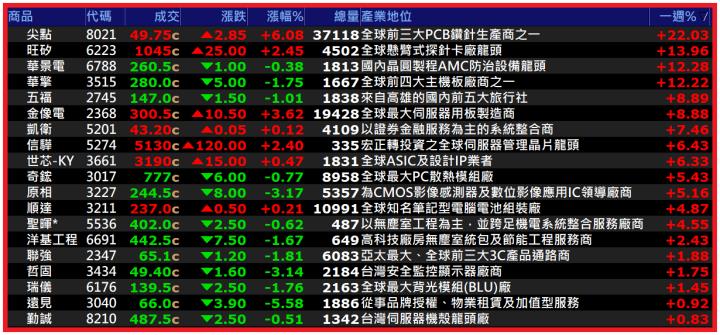 0706【AI大數據超級Excel表】快篩邏輯驗證