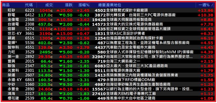 0706【AI大數據超級Excel表】快篩邏輯驗證