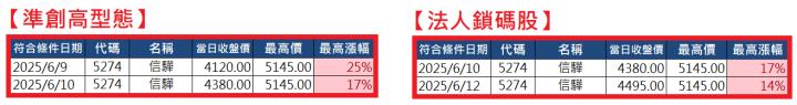 0706【AI大數據超級Excel表】快篩邏輯驗證