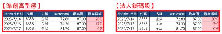 0721【AI大數據超級Excel表】快篩邏輯驗證 + 案例分享