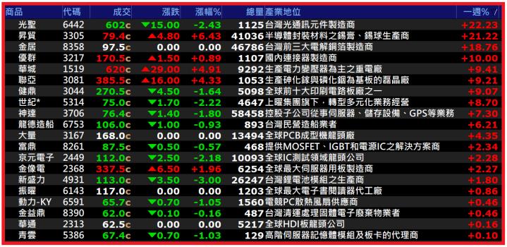 0727【AI大數據超級Excel表】快篩邏輯驗證 + 案例分享