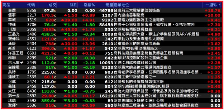 0727【AI大數據超級Excel表】快篩邏輯驗證 + 案例分享