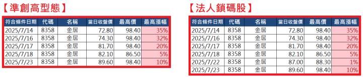 0727【AI大數據超級Excel表】快篩邏輯驗證 + 案例分享