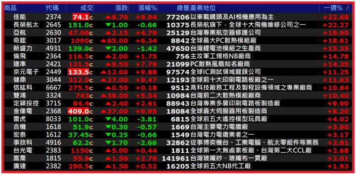 0810【AI大數據超級Excel表】快篩邏輯驗證 + 案例分享
