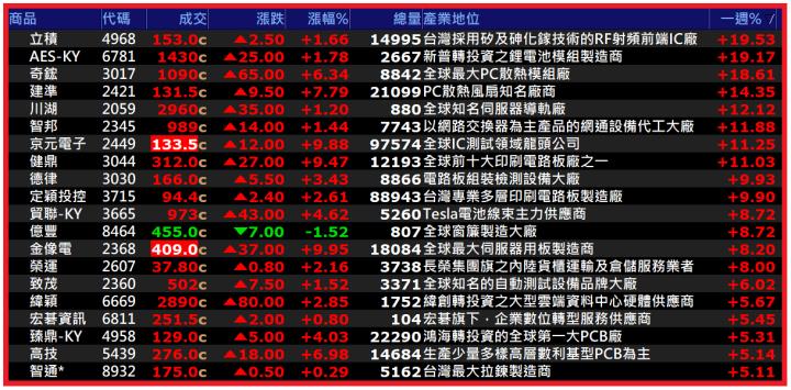 0810【AI大數據超級Excel表】快篩邏輯驗證 + 案例分享