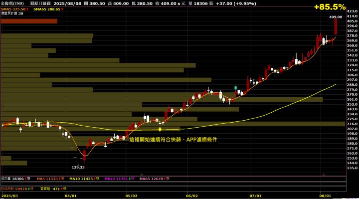 0810【AI大數據超級Excel表】快篩邏輯驗證 + 案例分享