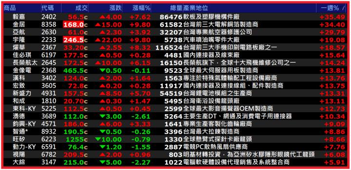 0817【AI大數據超級Excel表】快篩邏輯驗證 + 案例分享