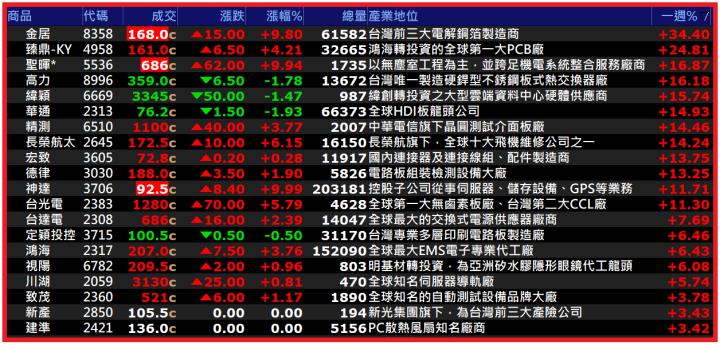 0817【AI大數據超級Excel表】快篩邏輯驗證 + 案例分享