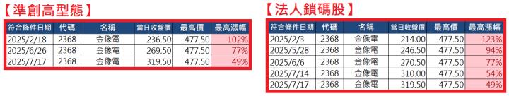 0817【AI大數據超級Excel表】快篩邏輯驗證 + 案例分享