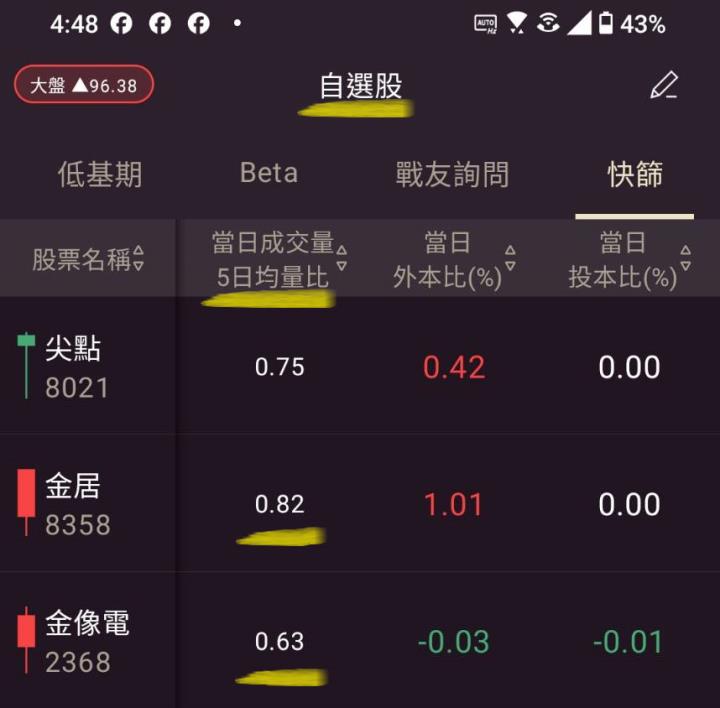 0817【AI大數據超級Excel表】快篩邏輯驗證 + 案例分享