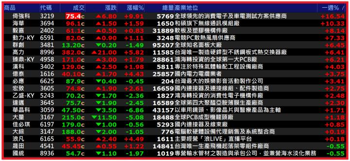 0825【AI大數據超級Excel表】快篩邏輯驗證 + 案例分享