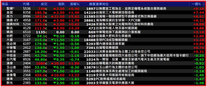 0825【AI大數據超級Excel表】快篩邏輯驗證 + 案例分享