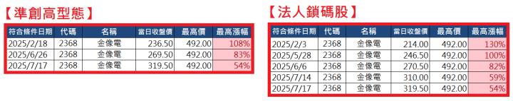 0825【AI大數據超級Excel表】快篩邏輯驗證 + 案例分享