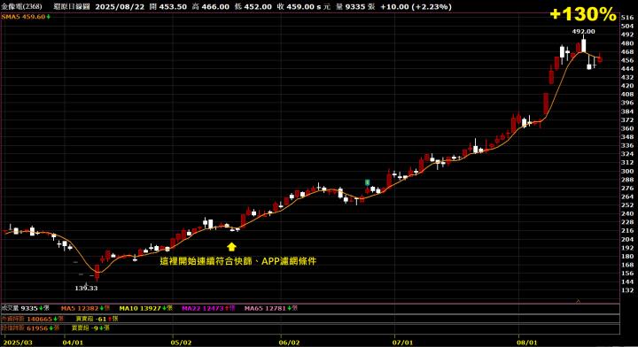 0825【AI大數據超級Excel表】快篩邏輯驗證 + 案例分享