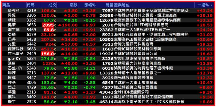 0901【AI大數據超級Excel表】快篩邏輯驗證 + 案例分享