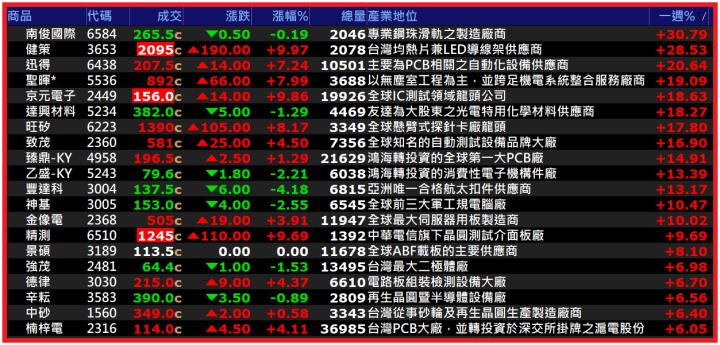 0901【AI大數據超級Excel表】快篩邏輯驗證 + 案例分享