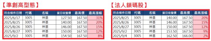 0908【AI大數據超級Excel表】快篩邏輯驗證 + 案例分享