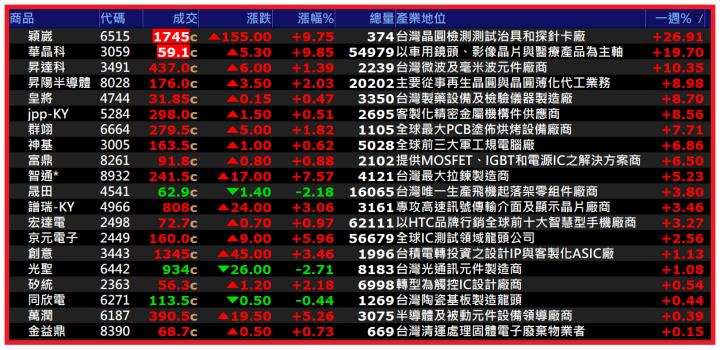 0908【AI大數據超級Excel表】快篩邏輯驗證 + 案例分享