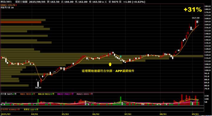 0908【AI大數據超級Excel表】快篩邏輯驗證 + 案例分享